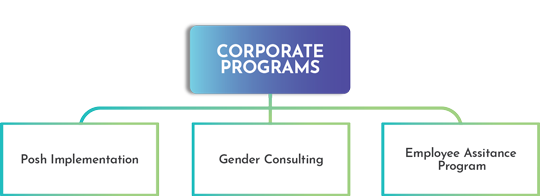 Corporate Programs