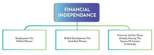 Financial Independence